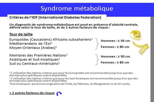 symptome und risikofaktoren des metabolischen syndroms